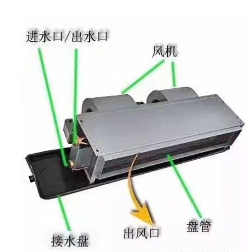 高靜壓型風(fēng)機(jī)盤(pán)管的安裝和維護(hù)需要注意什么？